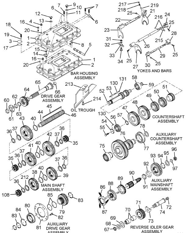 FULK1450 | Navistar International® | KIT O-RING | Source One Parts Center