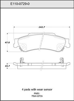 Pad Set